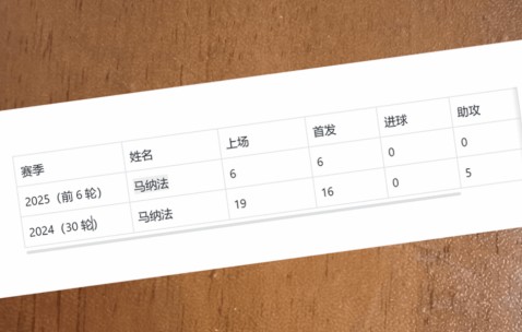 认真+健康的马纳法 真是申花的宝贝 他能打破去年出场记录吗