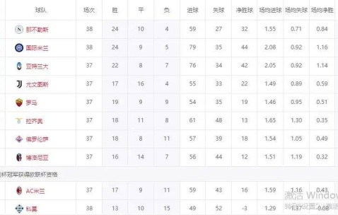 意甲大结局！那不勒斯领先1分夺冠，国米亚军，8天后冲击欧冠冠军