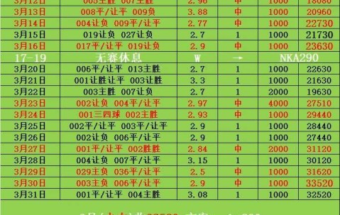 周日027西甲 西班牙人VS皇家贝蒂斯 比分预测