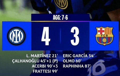 国米3-3巴萨，两回合都是3-3比分，安养1-1首尔昨天两场都满意