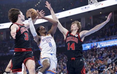 亚历山大27+12吉迪15+8+10 雷霆击退公牛豪取10连胜